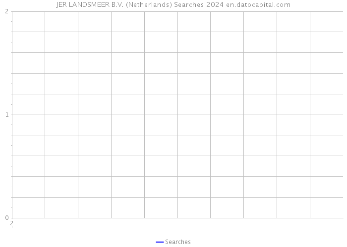 JER LANDSMEER B.V. (Netherlands) Searches 2024 