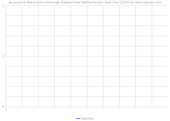 Jacqueline Maria Julia Imminga-Raadersma (Netherlands) Searches 2024 