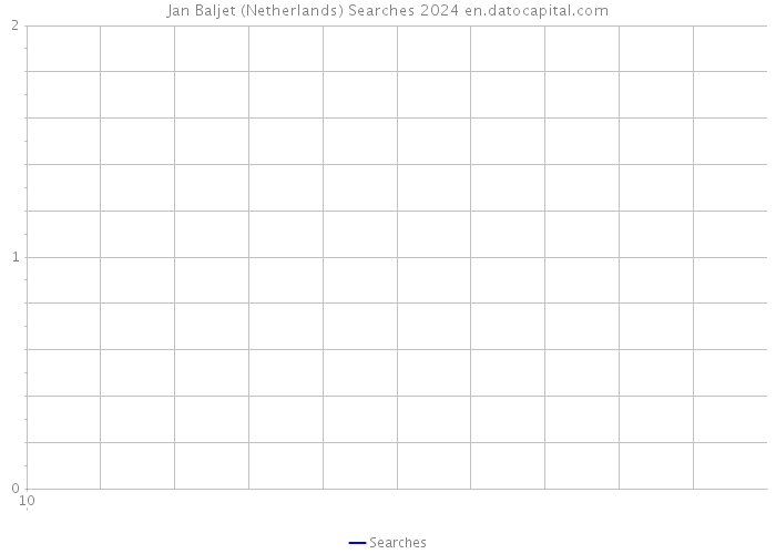 Jan Baljet (Netherlands) Searches 2024 