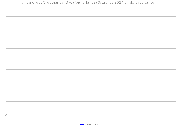 Jan de Groot Groothandel B.V. (Netherlands) Searches 2024 