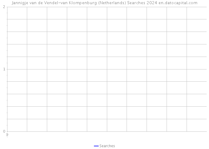 Jannigje van de Vendel-van Klompenburg (Netherlands) Searches 2024 