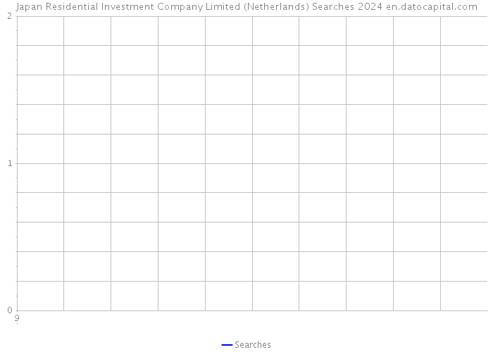 Japan Residential Investment Company Limited (Netherlands) Searches 2024 
