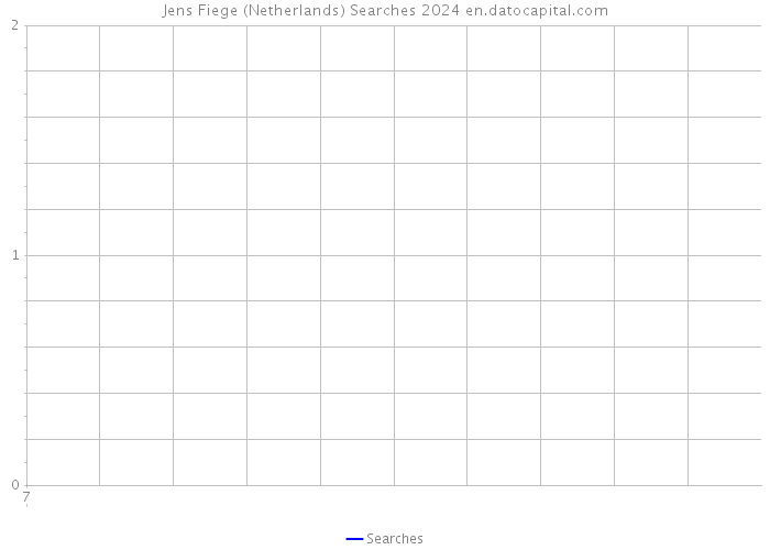 Jens Fiege (Netherlands) Searches 2024 