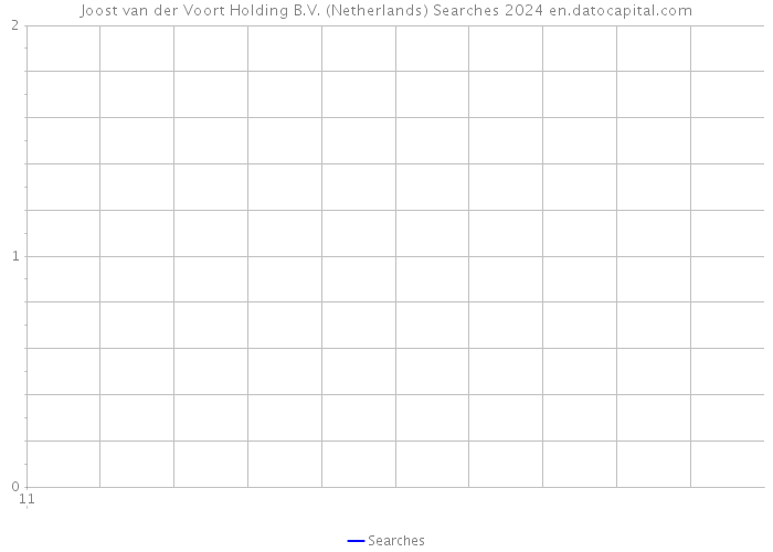 Joost van der Voort Holding B.V. (Netherlands) Searches 2024 