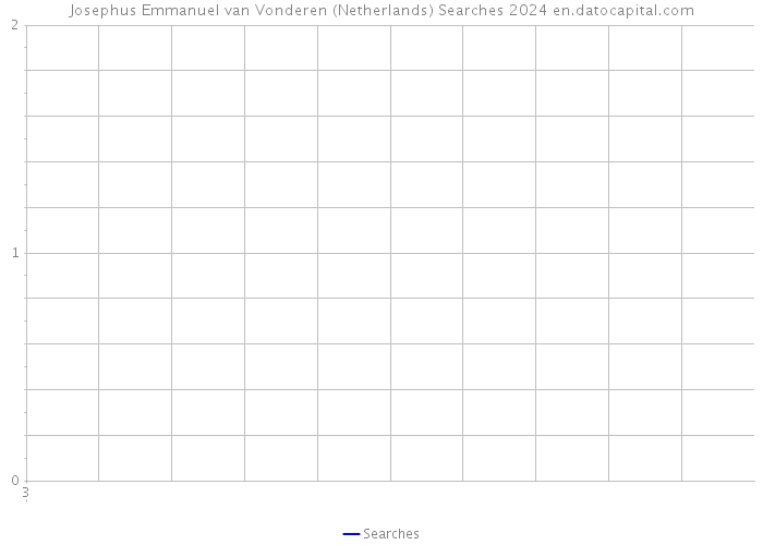 Josephus Emmanuel van Vonderen (Netherlands) Searches 2024 