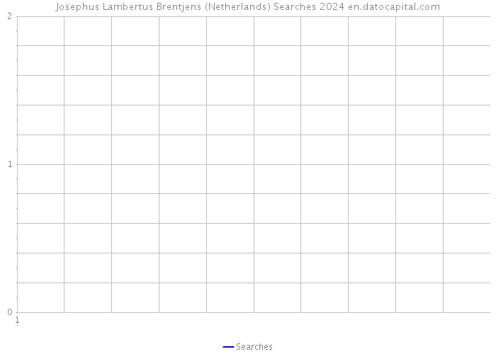 Josephus Lambertus Brentjens (Netherlands) Searches 2024 