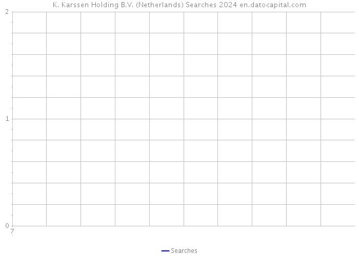 K. Karssen Holding B.V. (Netherlands) Searches 2024 