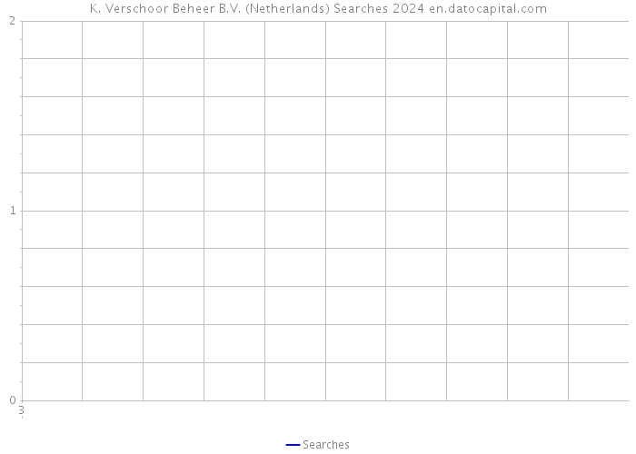 K. Verschoor Beheer B.V. (Netherlands) Searches 2024 
