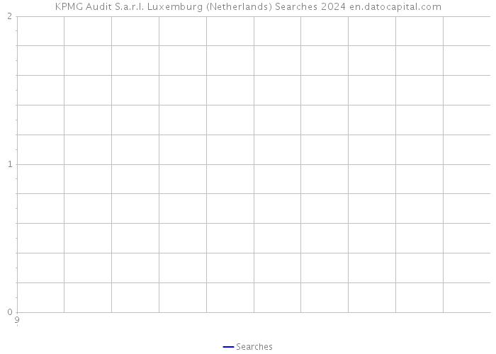 KPMG Audit S.a.r.l. Luxemburg (Netherlands) Searches 2024 