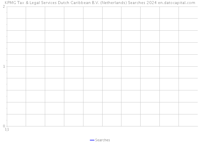 KPMG Tax & Legal Services Dutch Caribbean B.V. (Netherlands) Searches 2024 
