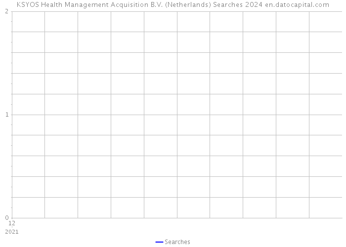 KSYOS Health Management Acquisition B.V. (Netherlands) Searches 2024 