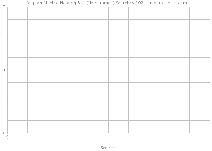 Keep on Moving Holding B.V. (Netherlands) Searches 2024 