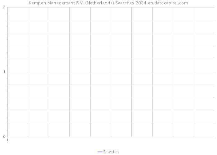Kempen Management B.V. (Netherlands) Searches 2024 