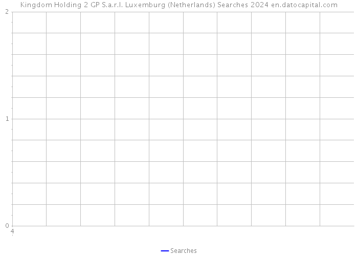Kingdom Holding 2 GP S.a.r.l. Luxemburg (Netherlands) Searches 2024 