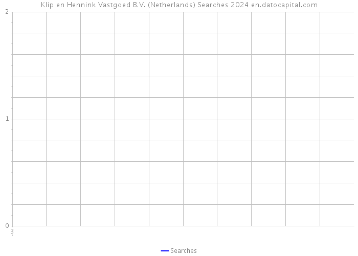 Klip en Hennink Vastgoed B.V. (Netherlands) Searches 2024 