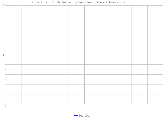 Komt Goed BV (Netherlands) Searches 2024 