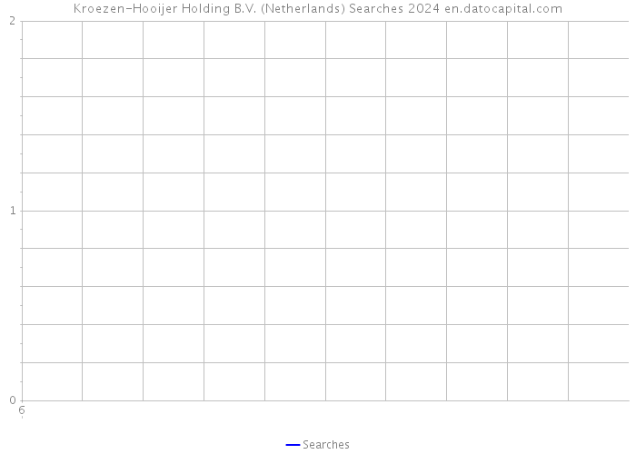 Kroezen-Hooijer Holding B.V. (Netherlands) Searches 2024 