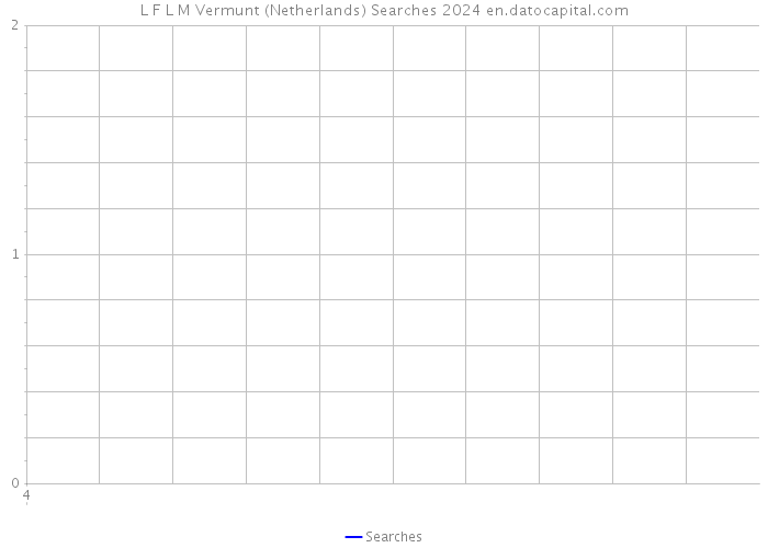 L F L M Vermunt (Netherlands) Searches 2024 