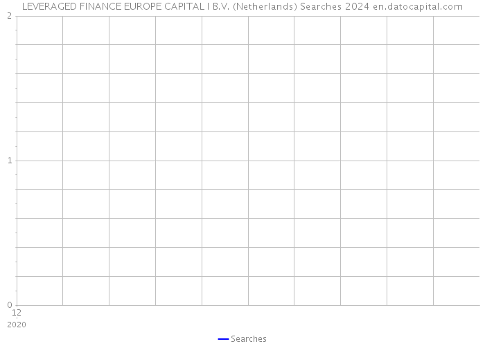 LEVERAGED FINANCE EUROPE CAPITAL I B.V. (Netherlands) Searches 2024 