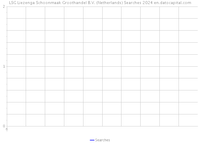 LSG Liezenga Schoonmaak Groothandel B.V. (Netherlands) Searches 2024 