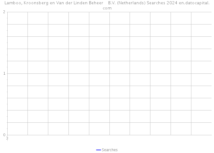 Lamboo, Kroonsberg en Van der Linden Beheer B.V. (Netherlands) Searches 2024 