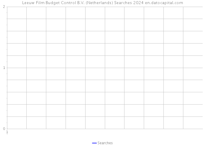 Leeuw Film Budget Control B.V. (Netherlands) Searches 2024 