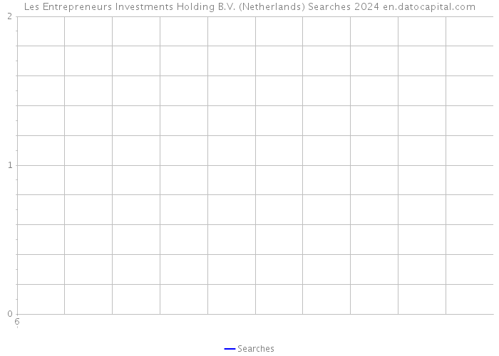 Les Entrepreneurs Investments Holding B.V. (Netherlands) Searches 2024 