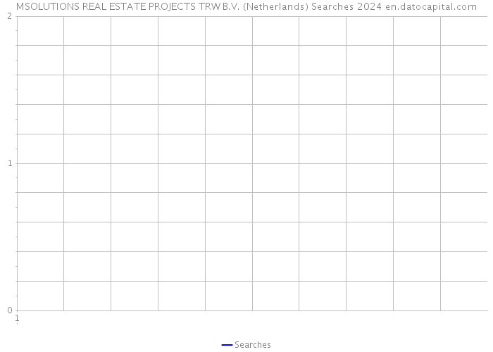 MSOLUTIONS REAL ESTATE PROJECTS TRW B.V. (Netherlands) Searches 2024 