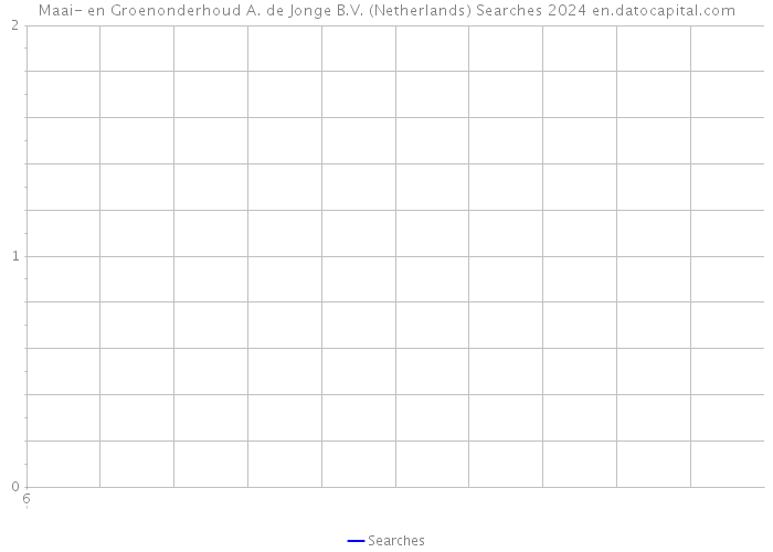 Maai- en Groenonderhoud A. de Jonge B.V. (Netherlands) Searches 2024 
