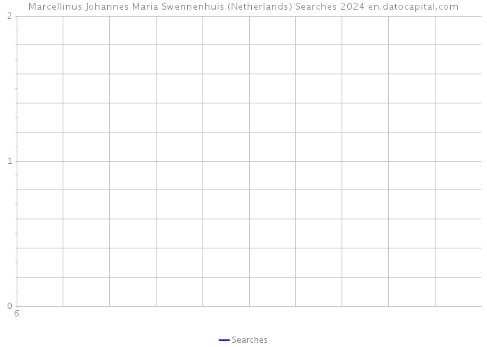 Marcellinus Johannes Maria Swennenhuis (Netherlands) Searches 2024 
