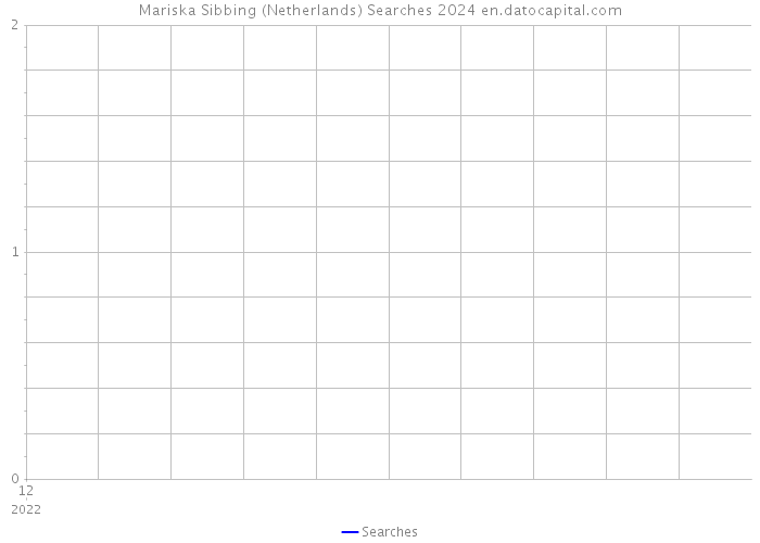 Mariska Sibbing (Netherlands) Searches 2024 