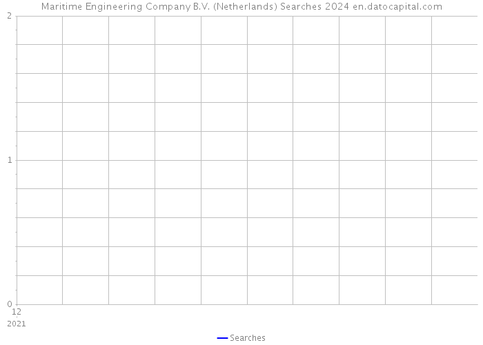 Maritime Engineering Company B.V. (Netherlands) Searches 2024 