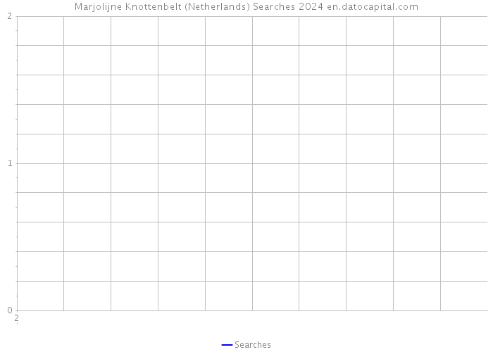 Marjolijne Knottenbelt (Netherlands) Searches 2024 