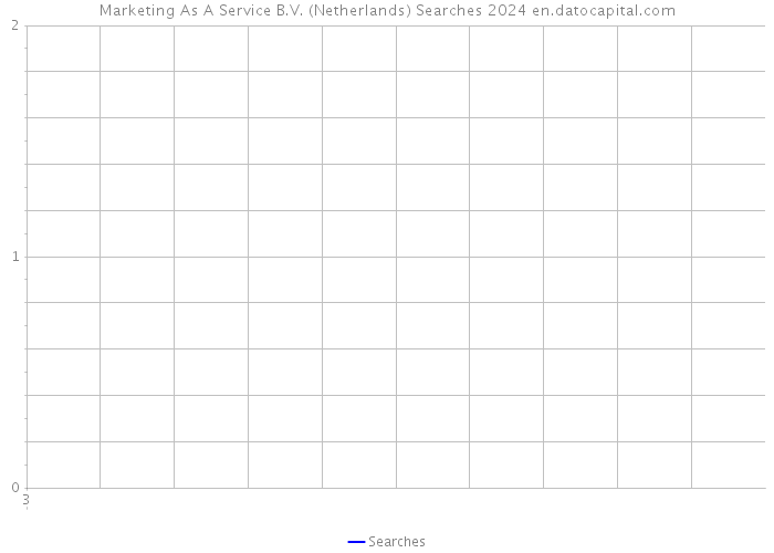 Marketing As A Service B.V. (Netherlands) Searches 2024 