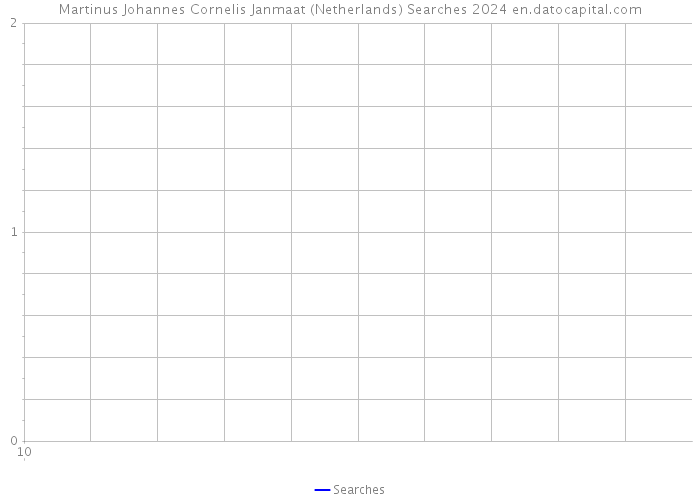 Martinus Johannes Cornelis Janmaat (Netherlands) Searches 2024 