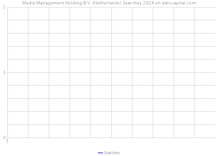 Media Management Holding B.V. (Netherlands) Searches 2024 