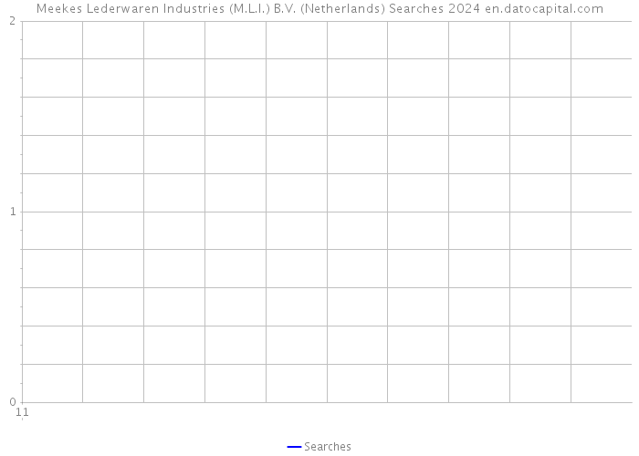 Meekes Lederwaren Industries (M.L.I.) B.V. (Netherlands) Searches 2024 