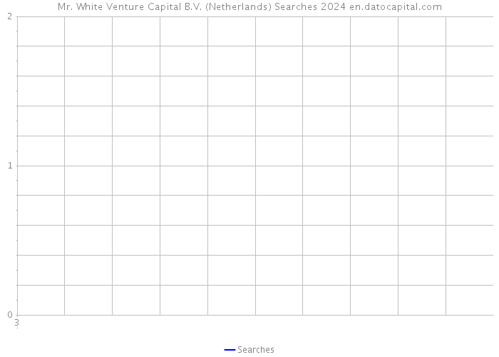Mr. White Venture Capital B.V. (Netherlands) Searches 2024 