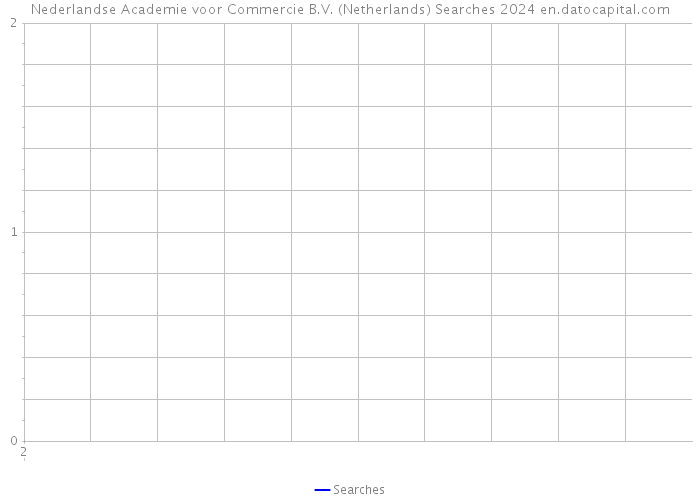 Nederlandse Academie voor Commercie B.V. (Netherlands) Searches 2024 