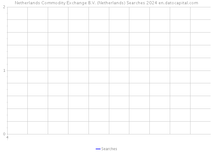 Netherlands Commodity Exchange B.V. (Netherlands) Searches 2024 