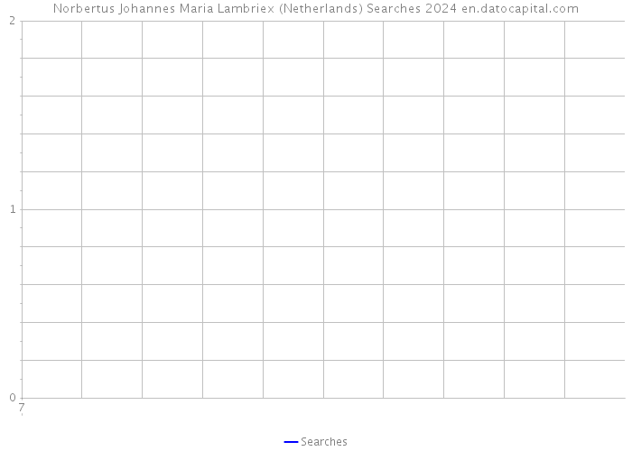 Norbertus Johannes Maria Lambriex (Netherlands) Searches 2024 