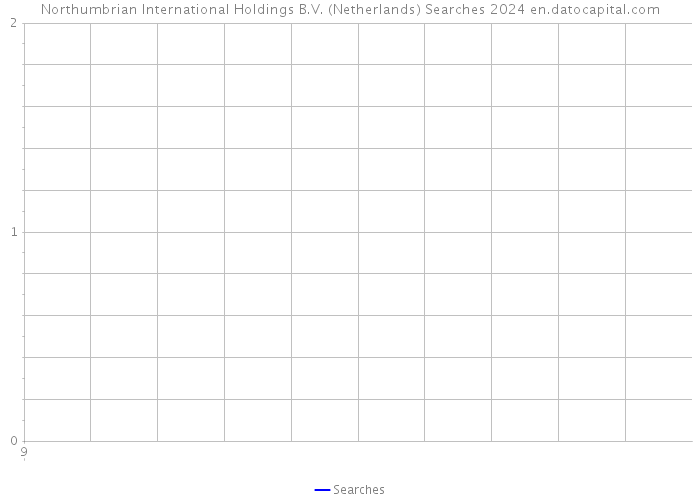 Northumbrian International Holdings B.V. (Netherlands) Searches 2024 