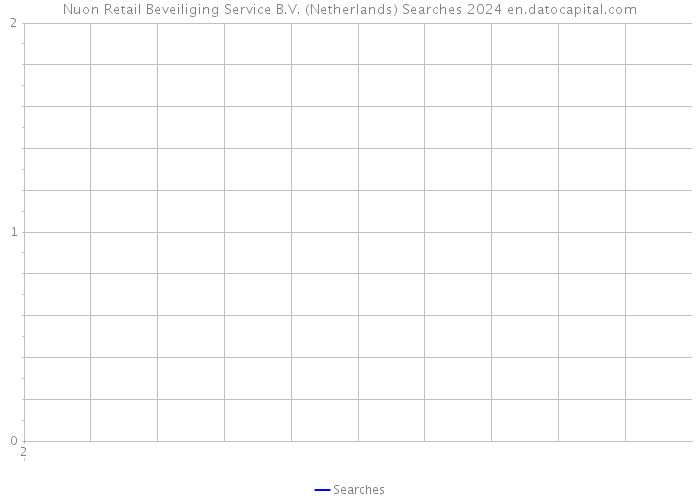 Nuon Retail Beveiliging Service B.V. (Netherlands) Searches 2024 