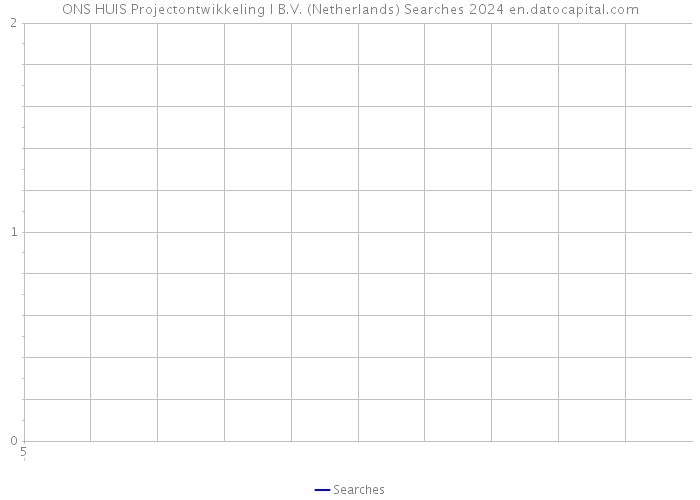 ONS HUIS Projectontwikkeling I B.V. (Netherlands) Searches 2024 