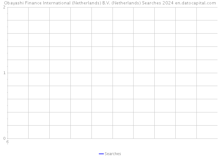 Obayashi Finance International (Netherlands) B.V. (Netherlands) Searches 2024 