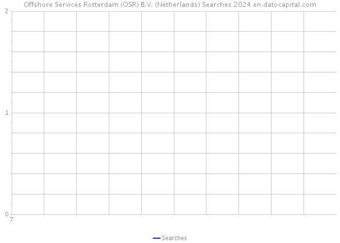 Offshore Services Rotterdam (OSR) B.V. (Netherlands) Searches 2024 