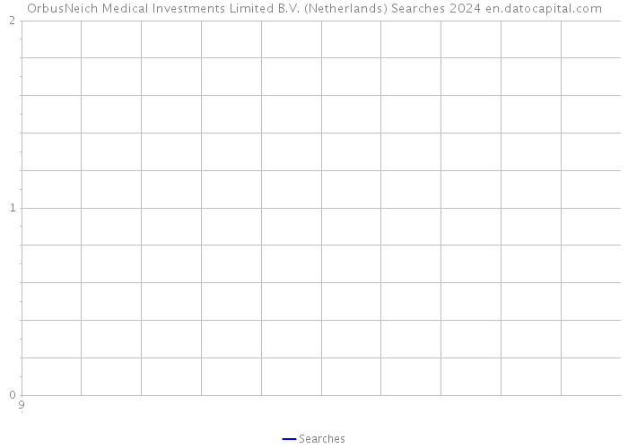 OrbusNeich Medical Investments Limited B.V. (Netherlands) Searches 2024 