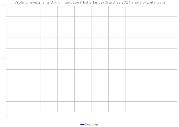 Orofino Investments B.V. in liquidatie (Netherlands) Searches 2024 