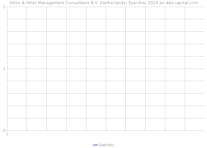 Otten & Otten Management Consultants B.V. (Netherlands) Searches 2024 