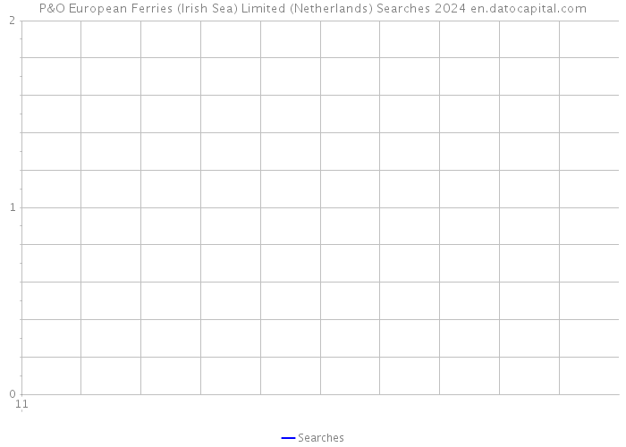 P&O European Ferries (Irish Sea) Limited (Netherlands) Searches 2024 